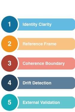 The Drift Stack™ — Why Every Coherent System in Reality Follows the Same 5-Layer Architecture