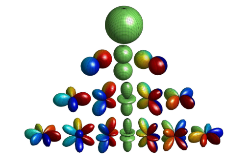 What an “Invariant” Really Is