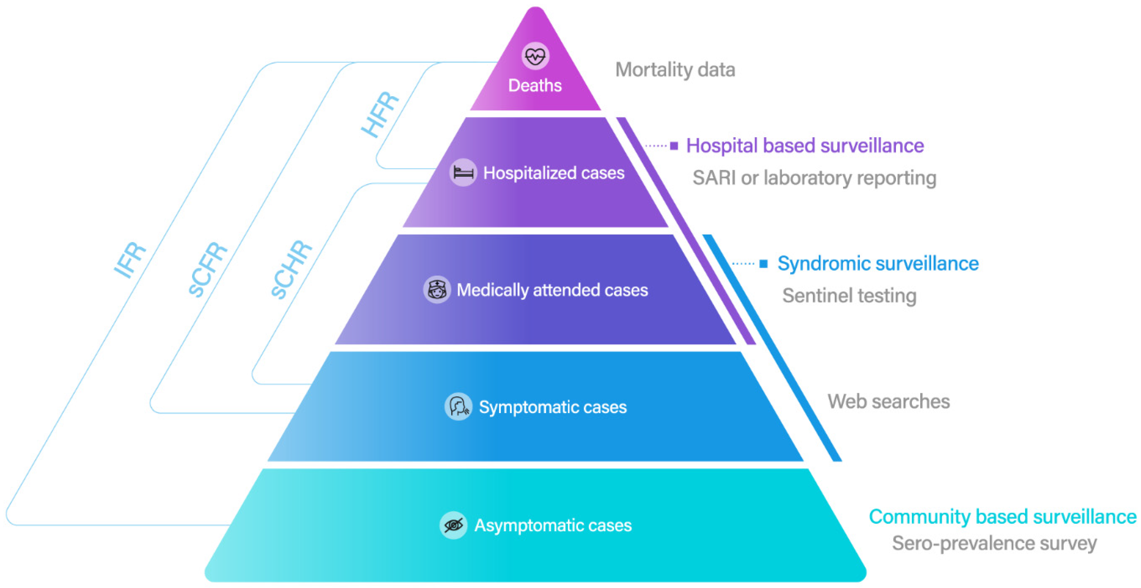 Epidemiology and the Drift Stack — Why Disease Spread Follows the Same 5-Stage Collapse Law