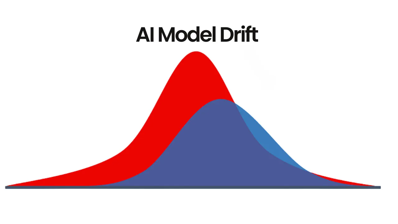 The ZIP Analogy (“Zero Drift” Is a Myth)