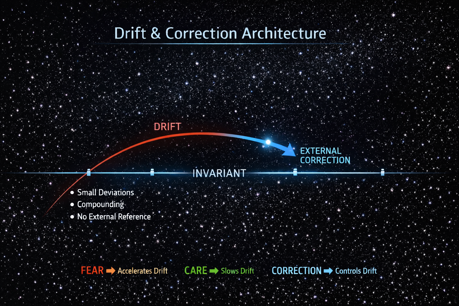 What Is Drift?