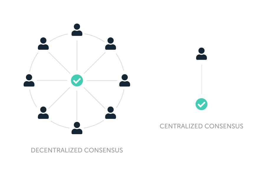 Understanding Blockchain Consensus Mechanism? Why is it matter? | by Neo | LecleVietnam | Medium